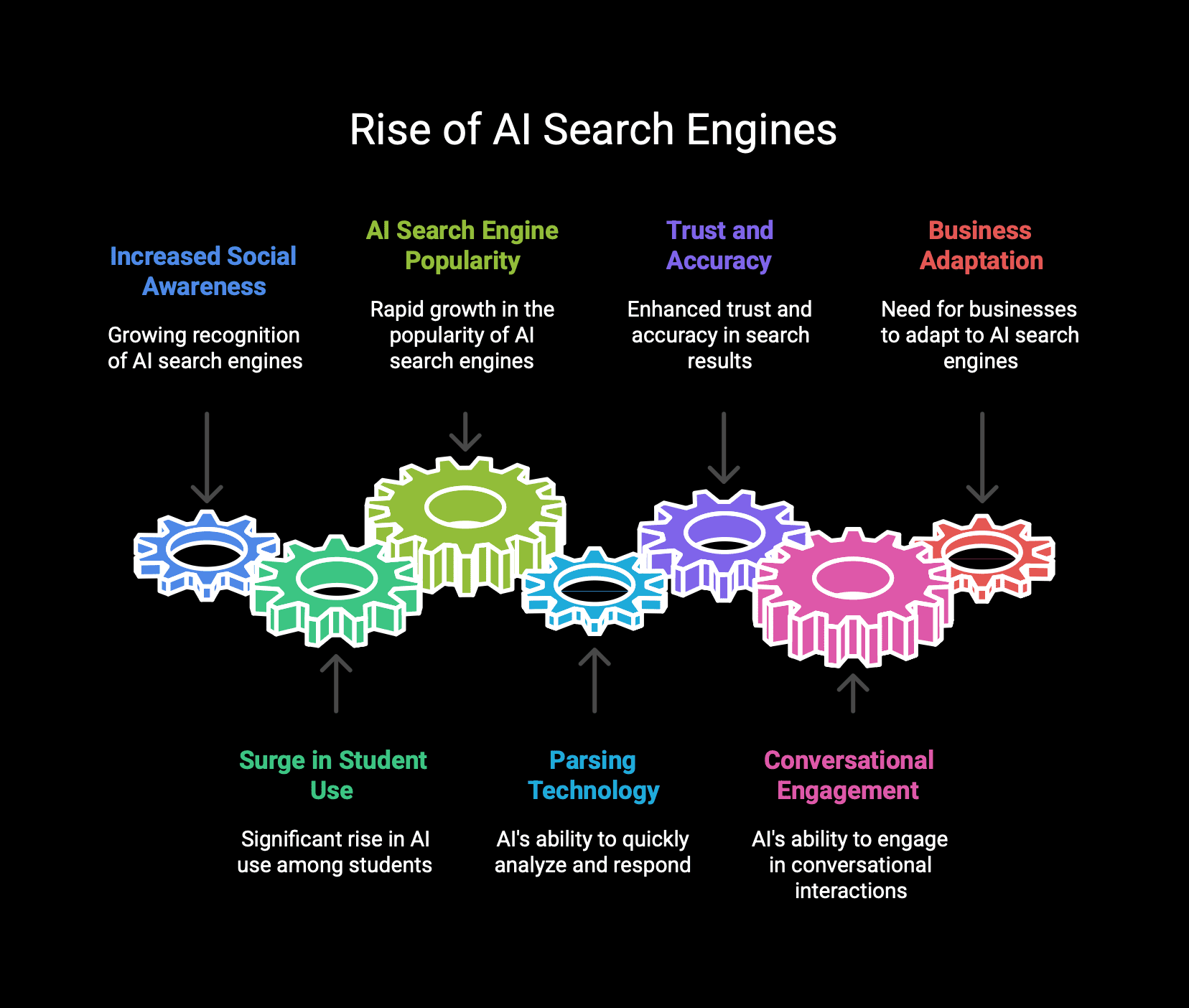 Infographic-when business should implement GEO