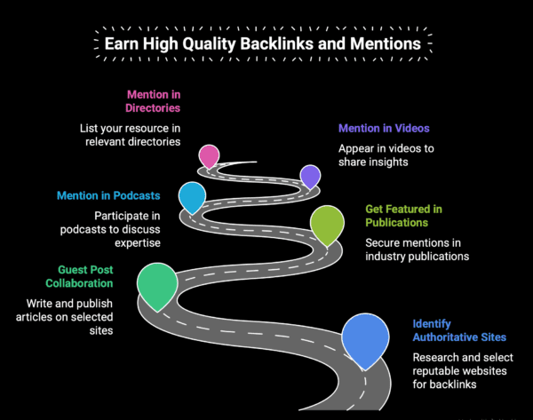 Earn high quality backlinks and mentions infographic.png