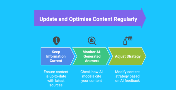 Update and optimise content regularly-infographic illustration.png