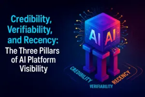 3D futuristic thumbnail showing three glowing pillars labelled Credibility, Verifiability, and Recency connected by holographic AI circuits, symbolising the core principles of Generative Engine Optimisation by NeuralAdX Ltd.