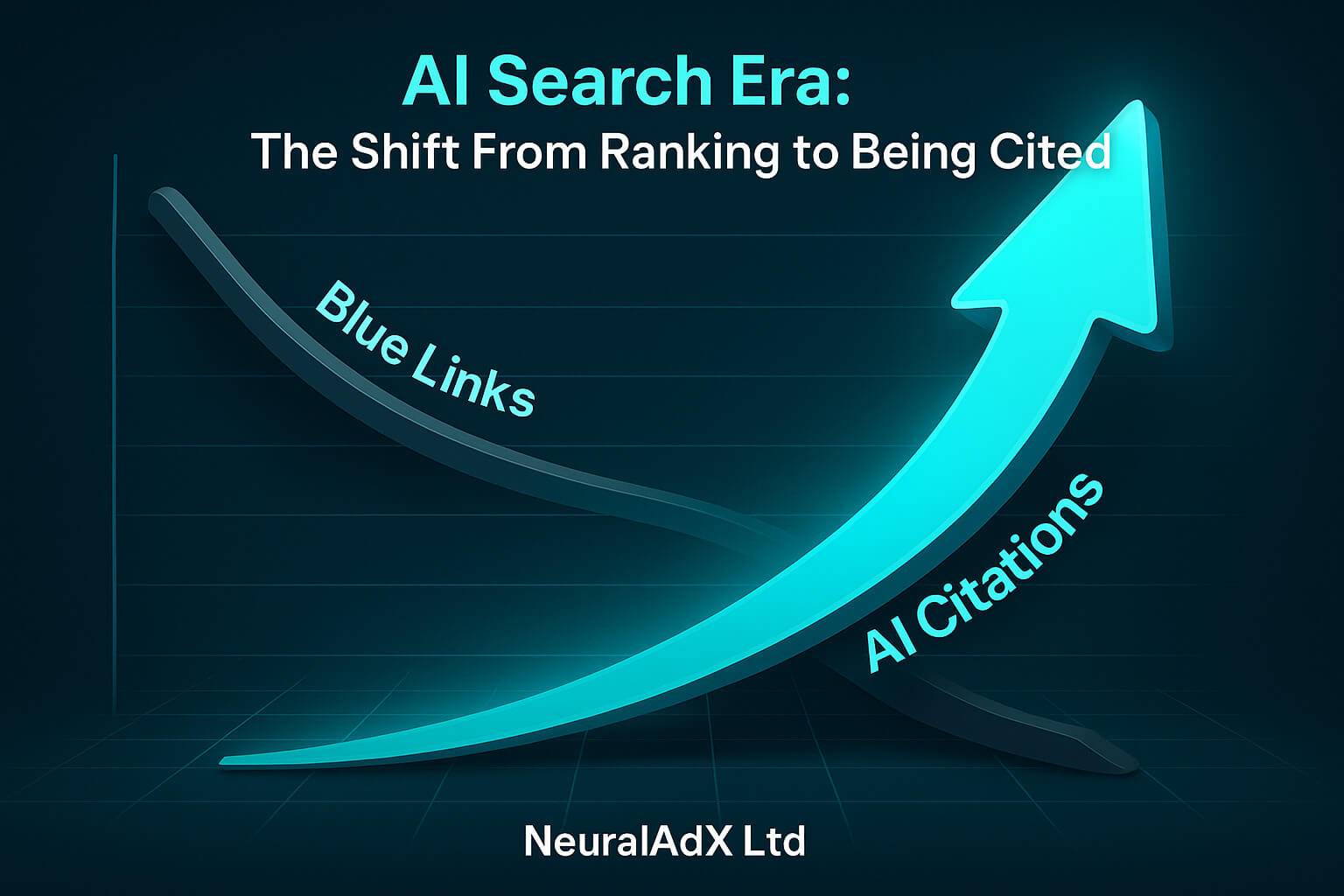 3D infographic showing traditional SEO rankings declining while AI citation dominance rises sharply, illustrating the shift from blue-link results to AI-generated answers. Designed in NeuralAdX Ltd colours with teal growth curve, dark grey decline line, and ‘AI citations’ surpassing ‘SEO rankings’.” 
