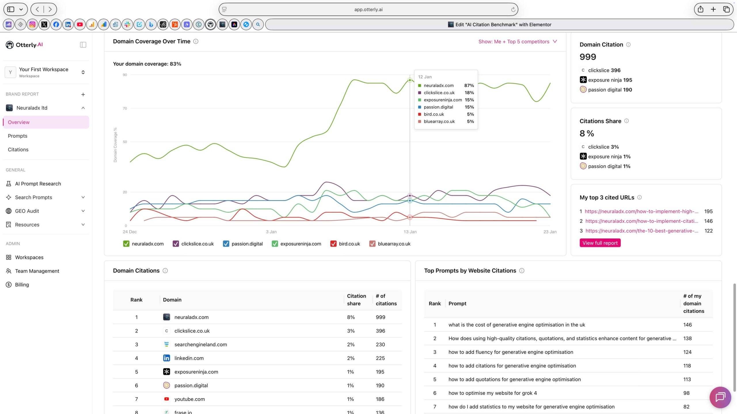 AI citation benchmark showing NeuralAdX Ltd leading UK generative engine optimisation agencies with 999 citations and an 8 percent citation share, compared with ClickSlice at 396 citations, Exposure Ninja at 195, and Passion Digital at 190, based on Otterly.ai data from December 2025 to January 2026