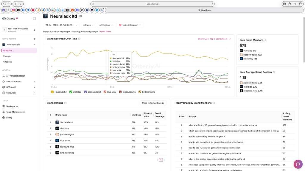 AI Answer Visibility and Share of Voice Benchmark | NeuralAdX Ltd