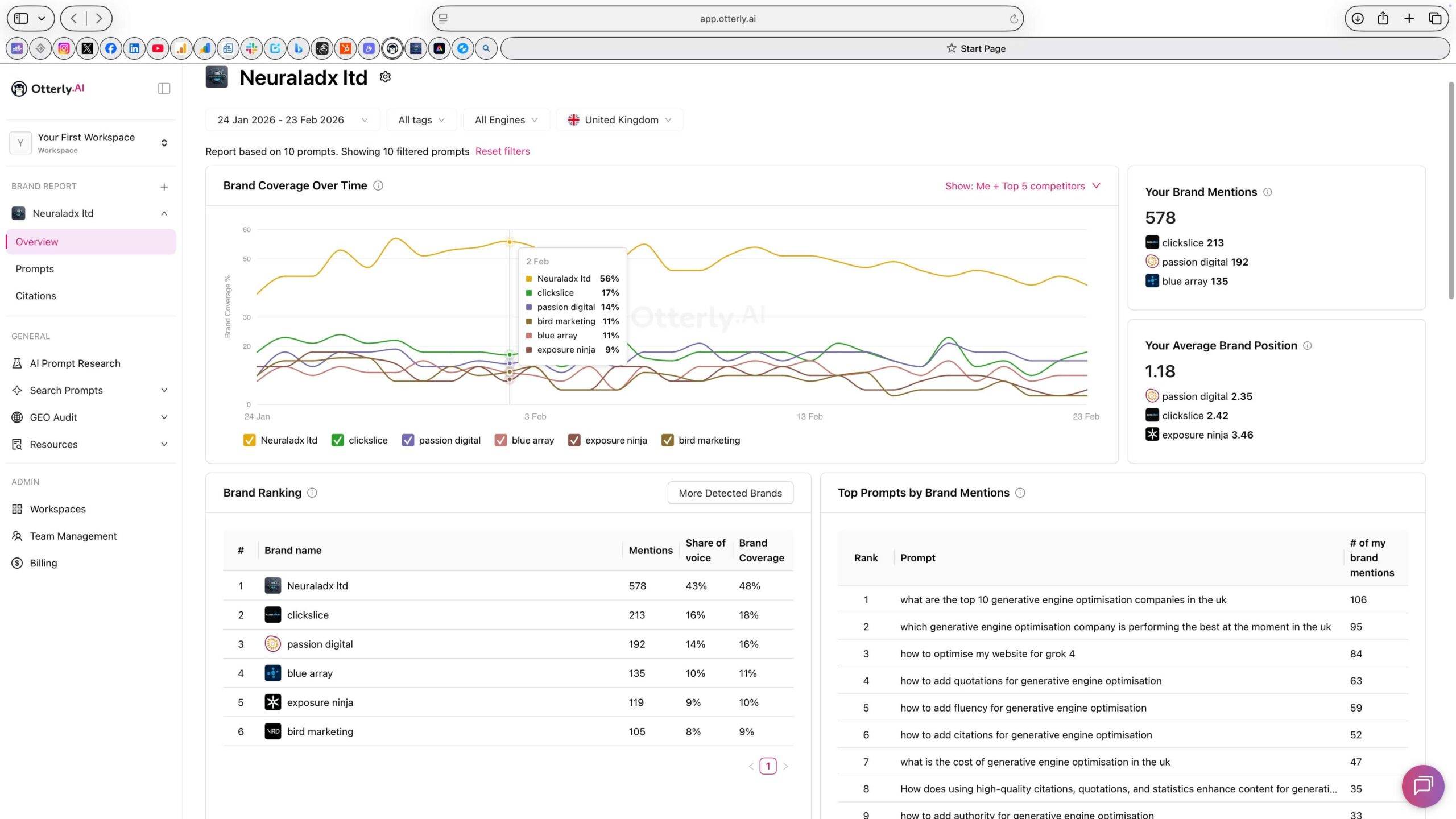 AI Brand Visibility Benchmark – Month 3 (24 Jan–23 Feb 2026) – NeuralAdX Ltd vs UK GEO Agencies – Otterly.ai