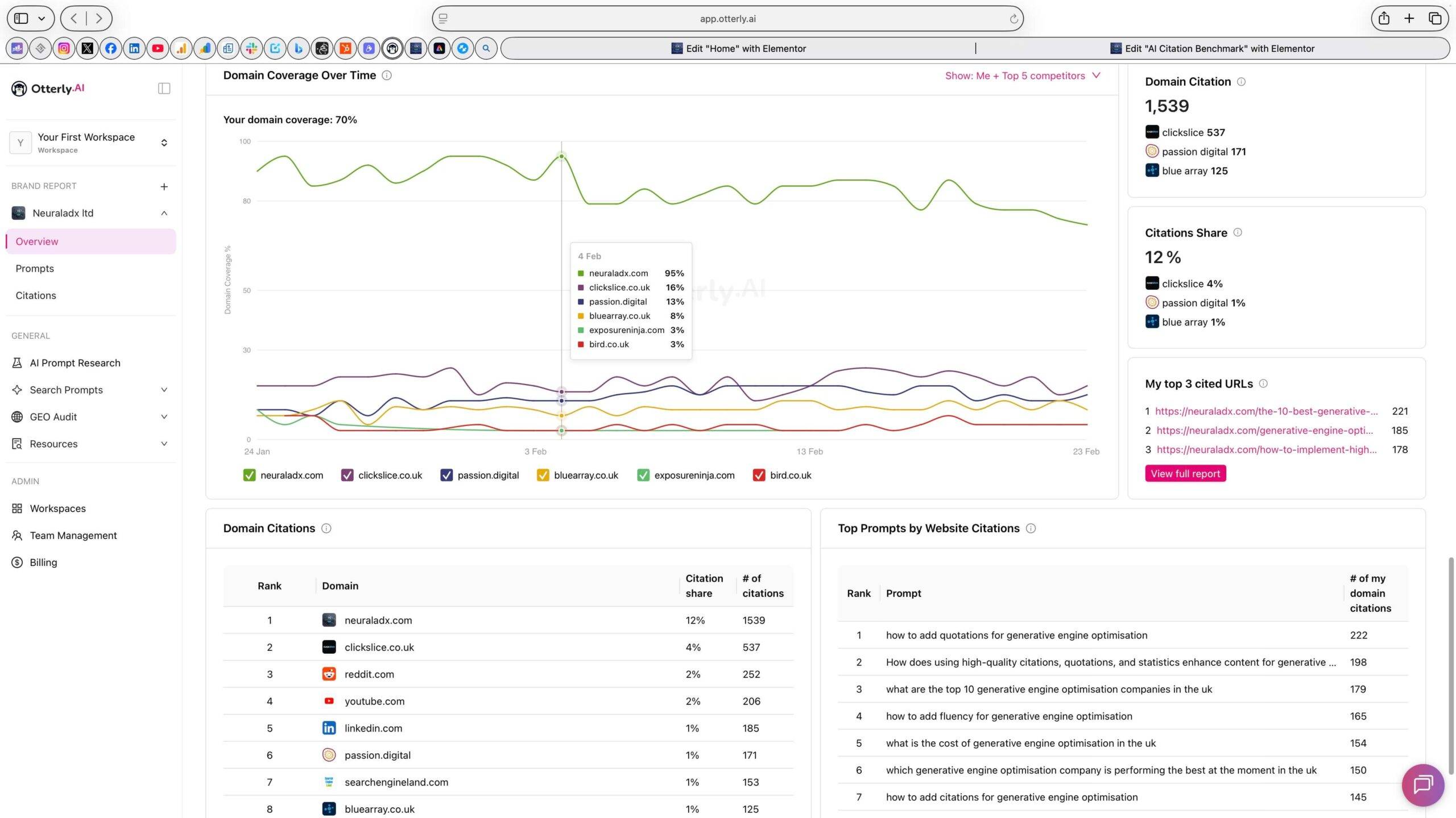 Month 3 AI citation benchmark results showing NeuralAdX Ltd leading UK generative engine optimisation agencies in citation quantity and AI citation share using Otterly.ai tracking data.