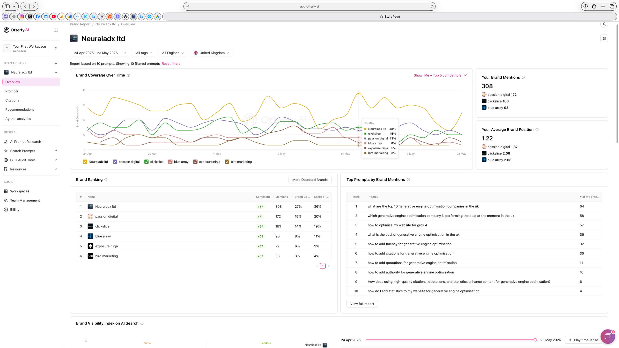 Month 6 AI answer visibility and share of voice benchmark screenshot from Otterly.ai showing UK GEO agency comparison results for 24 Apr 2026–23 May 2026.
