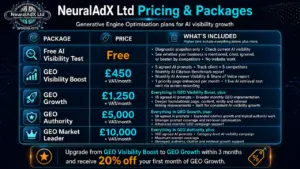 NeuralAdX Ltd Generative Engine Optimisation pricing table showing Free AI Visibility Test, GEO Visibility Boost, GEO Growth, GEO Authority and GEO Market Leader packages for UK AI visibility growth.