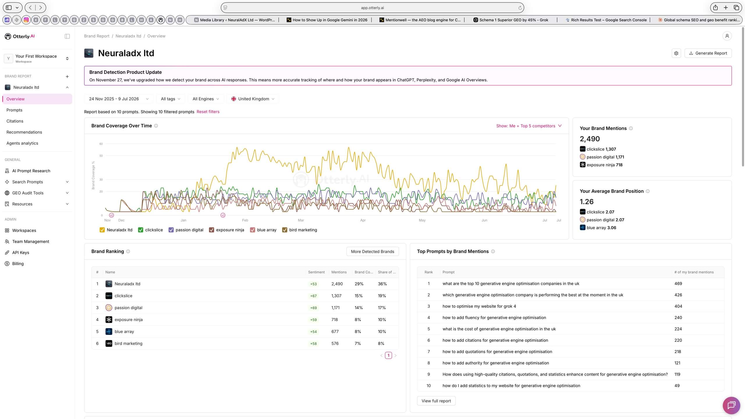 Otterly.ai seven-month brand coverage chart showing NeuralAdX Ltd brand mentions rising sharply in early January 2026 and remaining elevated through July 2026.